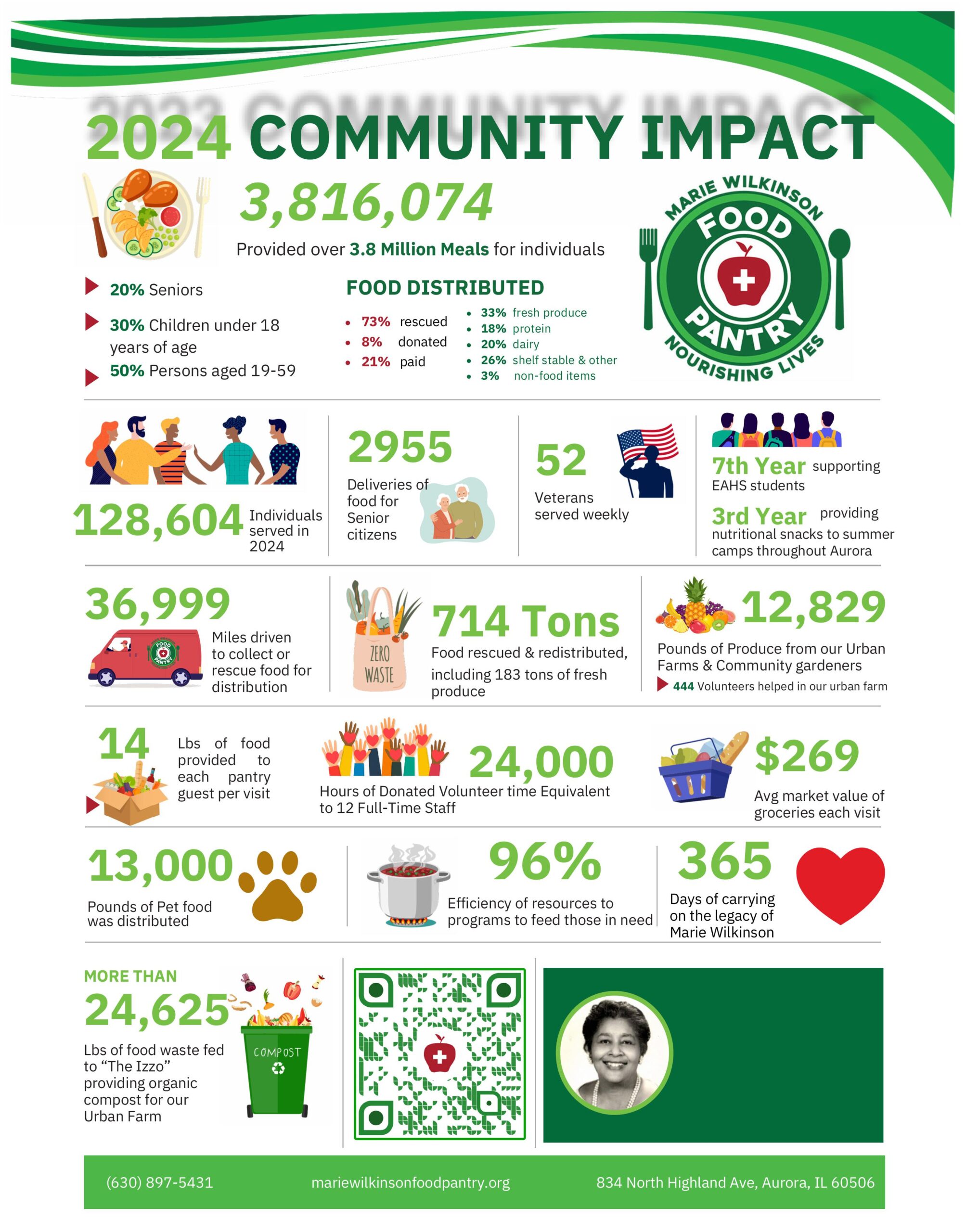 comm impact.pdf-images-0 comm impact.pdf-images-0